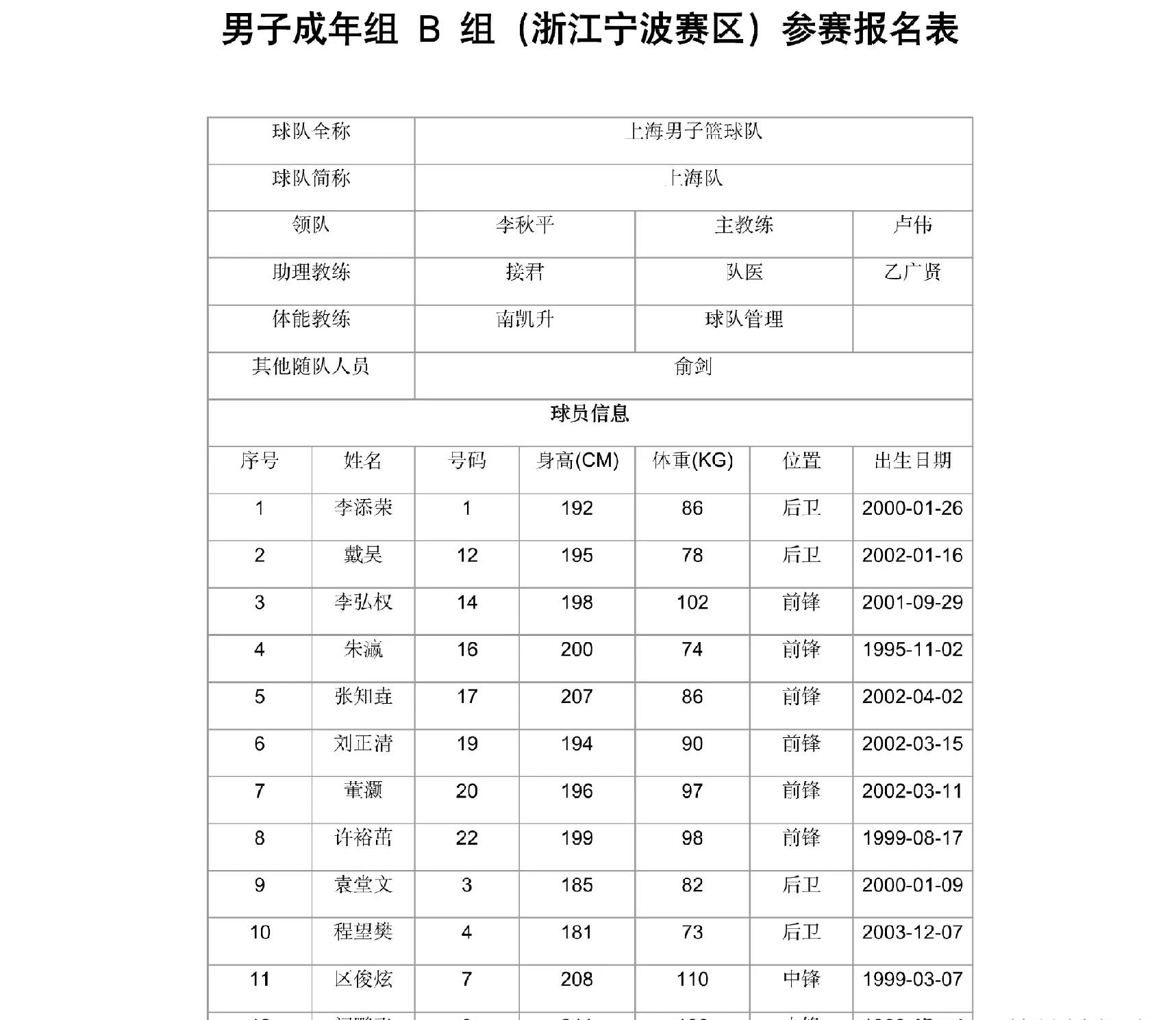 关于奥运会篮球赛制调整,备受关注的信息 关于奥运会篮球赛制调整,备受关注的信息
