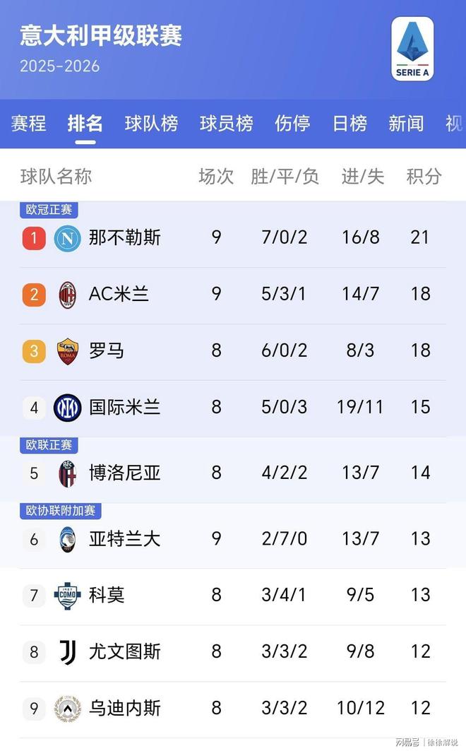 关于负于亚特兰大，积分落后对手的信息