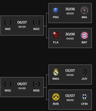 包含世俱杯赛制揭晓，各队实力对决激烈异常的词条