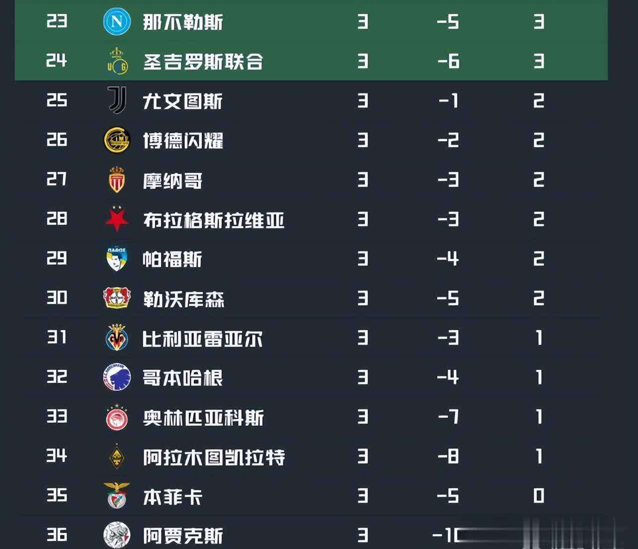 九游体育APP下载-包含马赛主场失利，积分榜排名下滑的词条